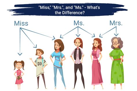 What's the Difference Between Miss, Ms., and Mrs..